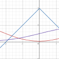 Using the Power of Maths to Fix Picom Animations