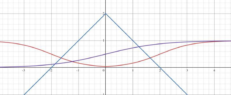 Featured image of post Using the Power of Maths to Fix Picom Animations